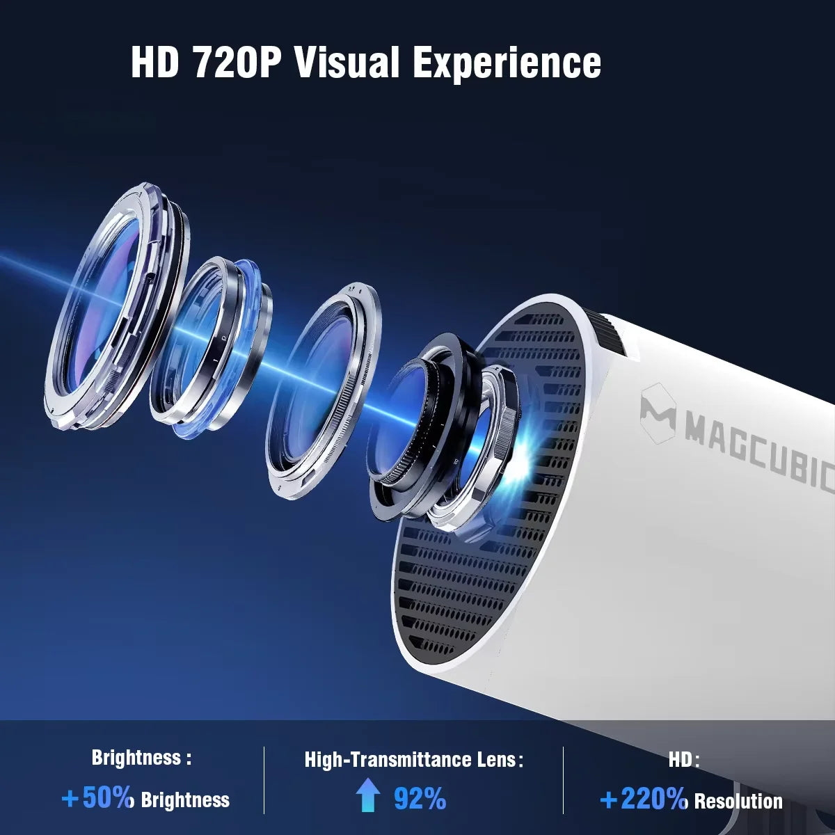 Magcubic Projector HY300 Pro 8K
