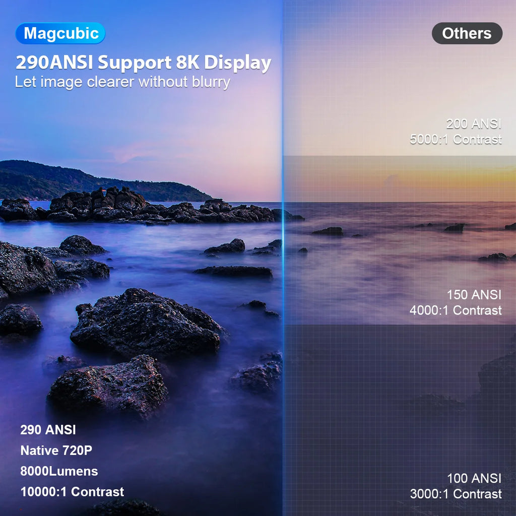 Magcubic Projector HY300 Pro 8K